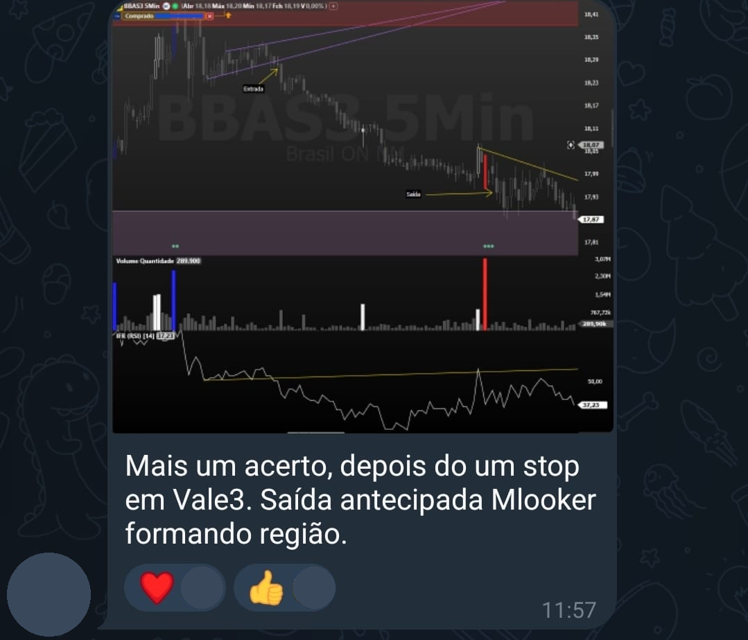 Acerto em BBAS3 com saída antecipada