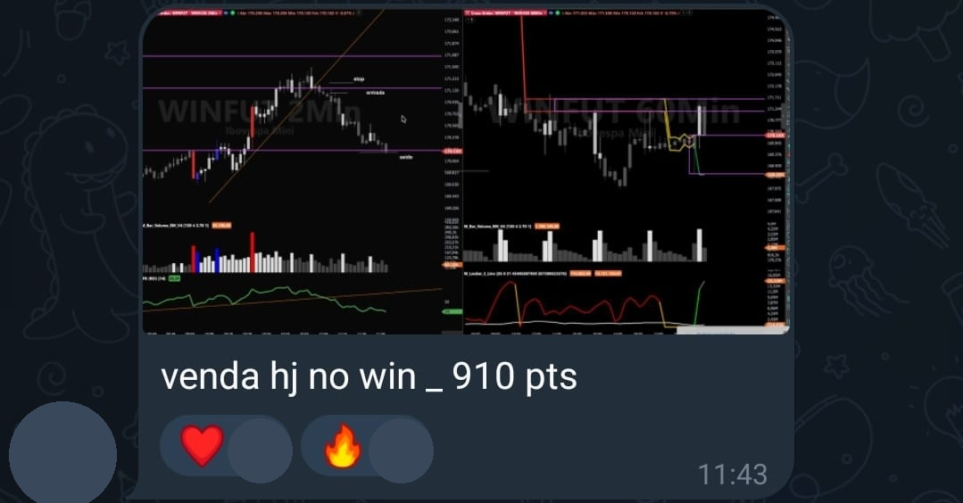 Venda no mini índice com 910 pontos