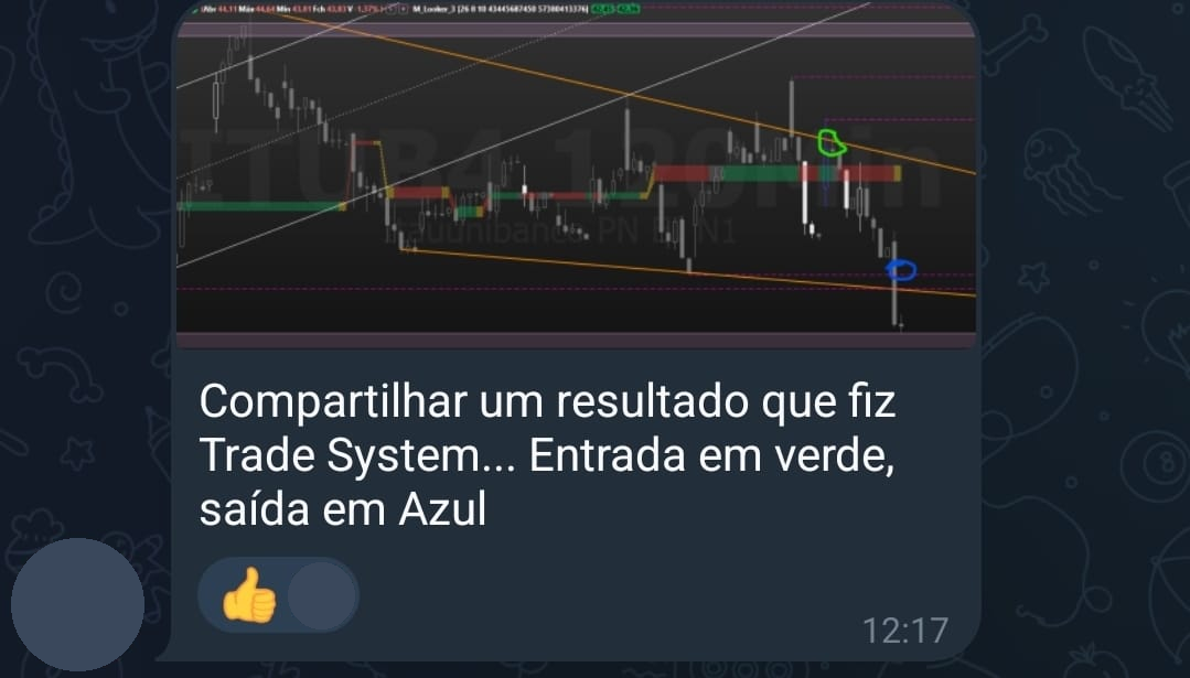 Resultado em ITUB4 com entrada e saída marcadas